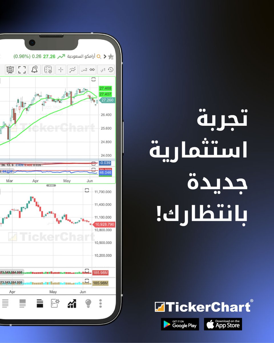 TickerChart tweet media