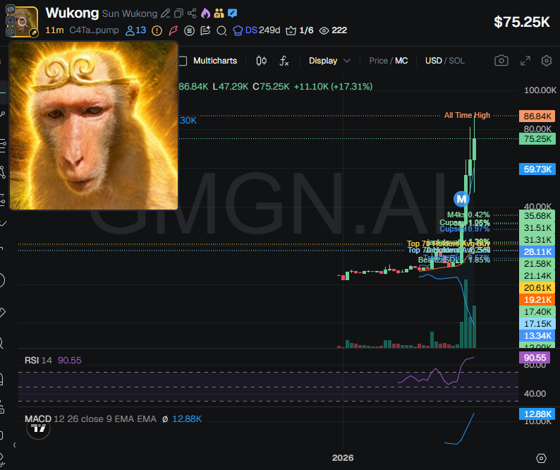 Source media 1 from @badattrading_