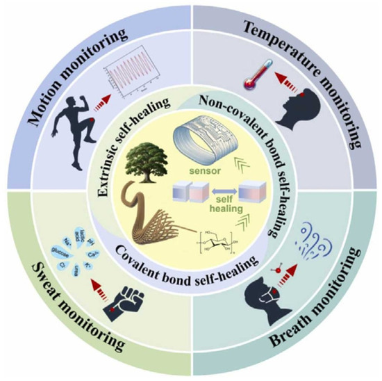 Sensors_MDPI's tweet photo. Recent Advances in Nanomaterial-Based Self-Healing Electrodes Towards Sensing and Energy Storage Applications

https://t.co/JDQWZoqUws

#self_healing #nanomaterials #real_time_monitoring #electrodes #energy_storage https://t.co/weuAc2odjQ