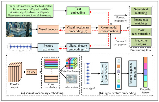 Sensors_MDPI's tweet photo. A Multimodal Large Language Model Framework for Intelligent Perception and Decision-Making in Smart Manufacturing
https://t.co/ER60FdmwTk
#multimodal_large_language_model #smart_manufacturing #semantic_tokenization #Transformer_model #decision_making https://t.co/ux7o213haD