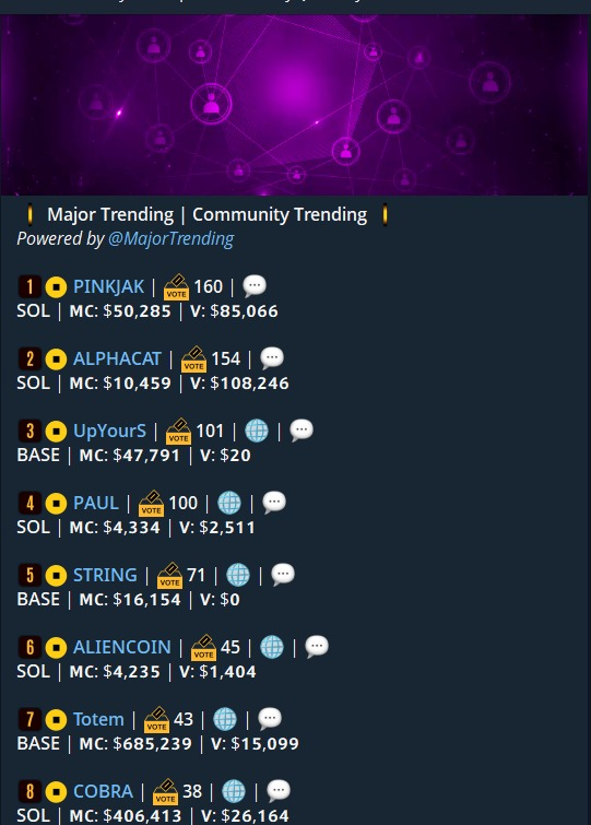 justatryingdev's tweet photo. solana:2KtxVYKMSAvHsRY4jAkhG4Kfy8A69FxYtx3t7t93pump  IS NUMBER 1 ON MAJOR TRENDING TOO!! https://t.co/lyz50hUQI8
