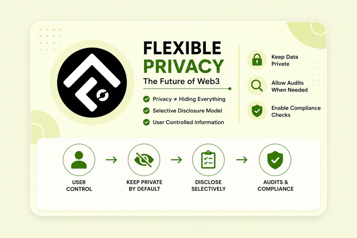 Meowlamisa's tweet photo. GM fam 

Privacy doesn't mean hiding everything

@FlutonIO 's selective disclosure model gives us control over what information they want to reveal

We can keep their data private while still allowing audits or compliance checks when needed

Flexible privacy is the future of Web3 https://t.co/oBkXEuHOOG