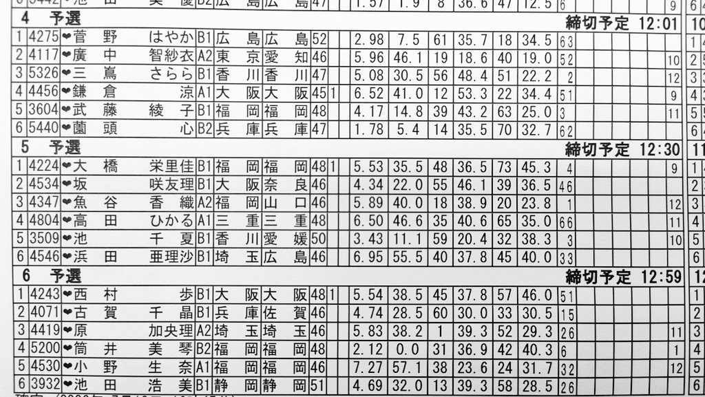 AMABOATRACE's tweet photo. 明日 #2日目 の出走予定表です🛥

#G3オールレディース競走
#あまがさきピンクルカップ ♥
#ボートレース尼崎 🐸 https://t.co/kApnpBycvn
