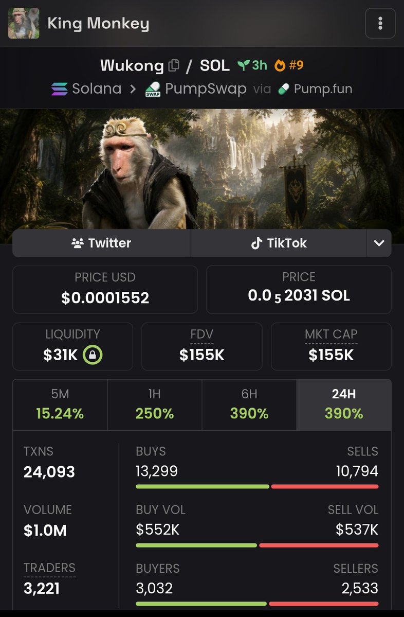 CCult51's tweet photo. 1 mily soon $Wukong ? https://t.co/p8FuKoZSUR