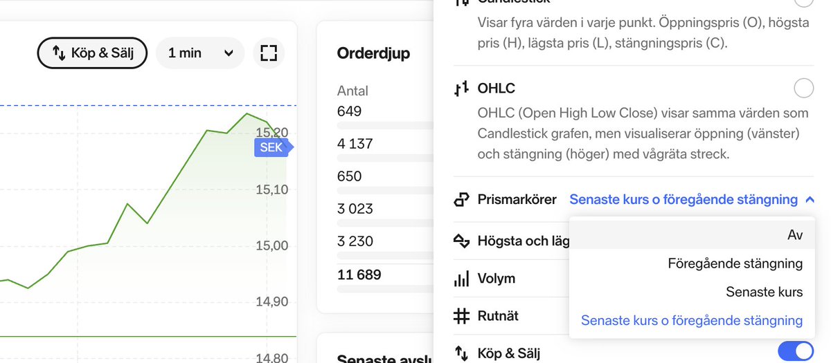 Skidkatten's tweet photo. @NordnetAxel @NordnetSE Varför visar inte grafen senaste kurs utan SEK ist? Samma om jag byter till en annan valuta, då står det NOK etc. https://t.co/WTN2fV68gk