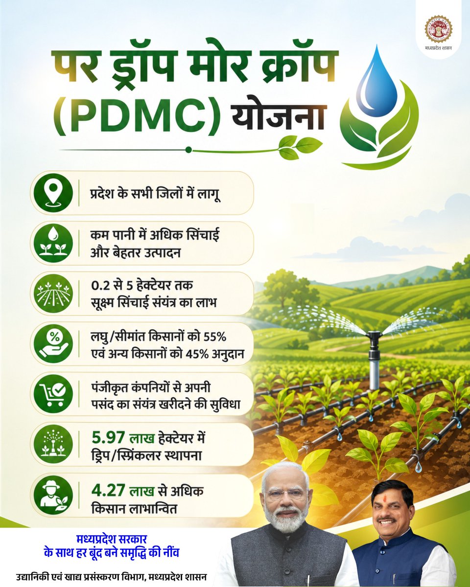 horticulturemp's tweet photo. मध्यप्रदेश सरकार के साथ हर बूंद बने समृद्धि की नींव
➡️पर ड्रॉप मोर क्रॉप (PDMC) योजना
➡️प्रदेश के सभी जिलों में लागू
हर बूंद से बढ़ेगी किसानों की खुशहाली
@DrMohanYadav51 @CMMadhyaPradesh
@Narayan4bjp_ @JansamparkMP
#HorticultureMP #JansamparkMP #PDMC #MadhyaPradesh https://t.co/0HU80tEJMK