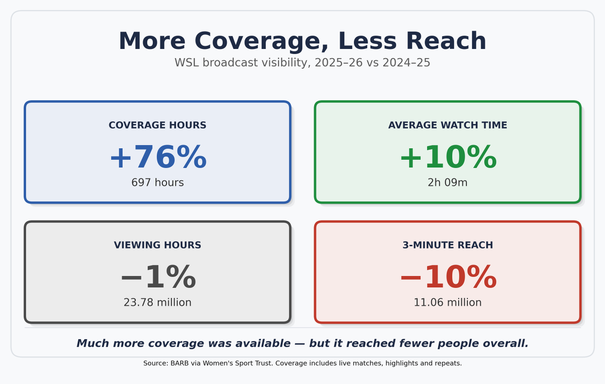 WSL Analytics tweet media