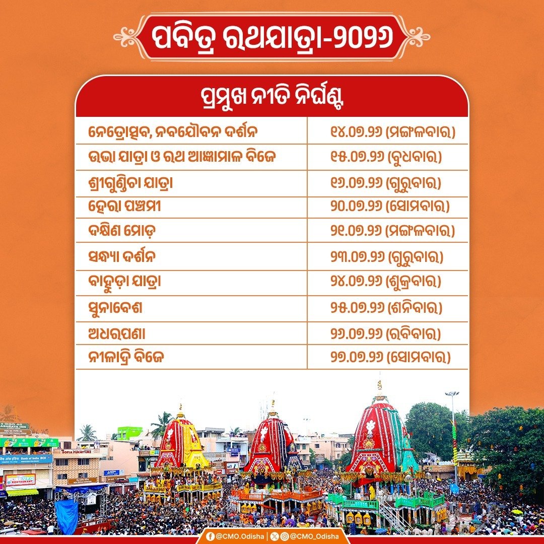 CMO_Odisha's tweet photo. ବିଶ୍ୱପ୍ରସିଦ୍ଧ ରଥଯାତ୍ରାକୁ ଅଧିକ ସୁରକ୍ଷିତ, ସୁଶୃଙ୍ଖଳ ଓ ସୁବ୍ୟବସ୍ଥିତ ଭାବେ ସମ୍ପନ୍ନ କରିବା ପାଇଁ ରାଜ୍ୟ ସରକାର ସମସ୍ତ ବ୍ୟବସ୍ଥା ଗ୍ରହଣ କରୁଛନ୍ତି। ରଥଯାତ୍ରା ଠାରୁ ନୀଳାଦ୍ରି ବିଜେ ପର୍ଯ୍ୟନ୍ତ ସମସ୍ତ ନୀତିକାନ୍ତିର ସୁପରିଚାଳନା ସହ ଶ୍ରଦ୍ଧାଳୁମାନଙ୍କ ସୁବିଧା, ସ୍ୱାସ୍ଥ���ୟସେବା ଓ ସୁରକ୍ଷା ବ୍ୟବସ୍ଥାକୁ ସର୍ବୋଚ୍ଚ ପ୍ରାଥମିକତା ଦି��ଯାଇଛି। 
ଆସନ୍ତୁ, ସେବା ଓ ଶୃଙ୍ଖଳାର ସହ ମହାପ୍ରଭୁଙ୍କ ଏହି ପବିତ୍ର ଘୋଷଯାତ୍ରାକୁ ଏକ ଶାନ୍ତିପୂର୍ଣ୍ଣ ଓ ଆଧ୍ୟାତ୍ମିକ ପରିବେଶରେ ଶ୍ରଦ୍ଧାର ସହ ସମ୍ପନ୍ନ କରିବା।