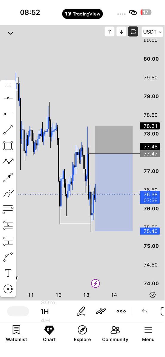 ganaofweb3's tweet photo. High probability trade on $SOL ….walk with me 🚶 https://t.co/uAMjP568zh