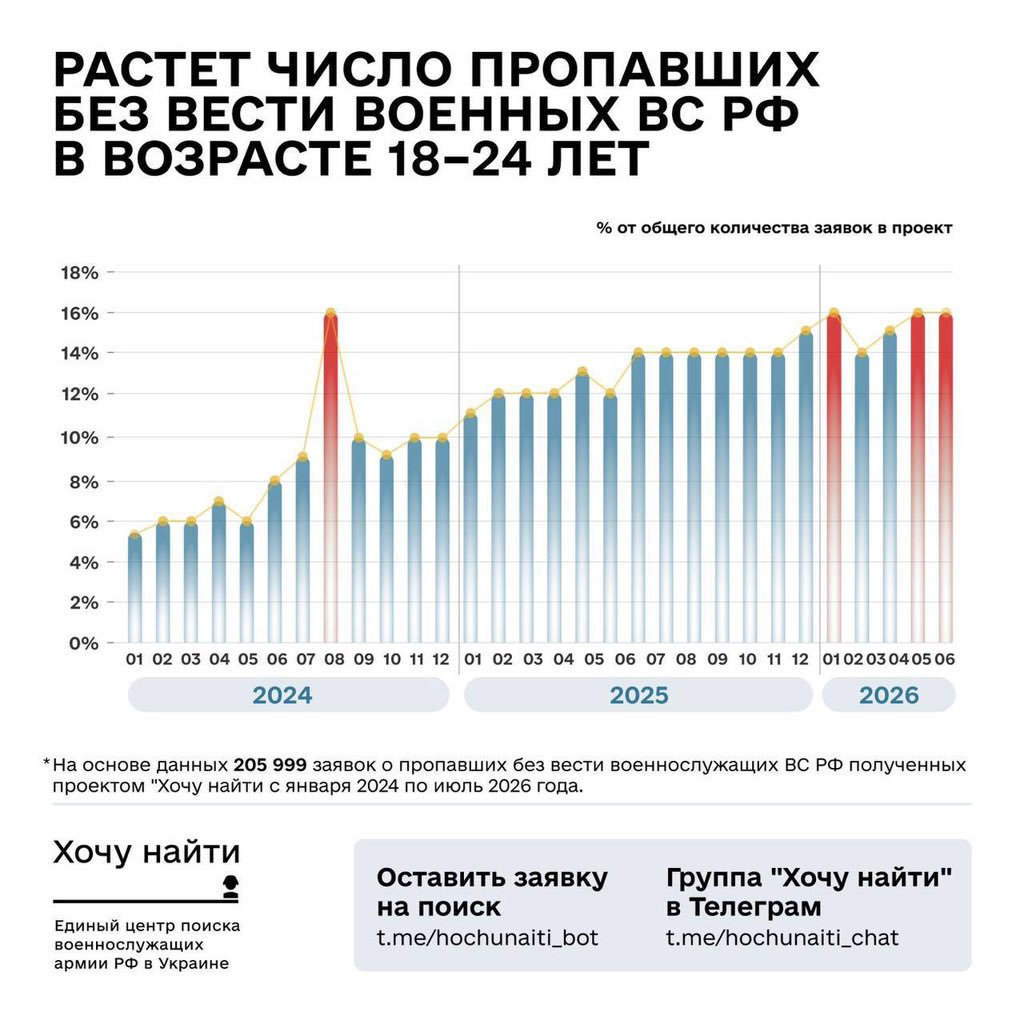 андрей калитин tweet media