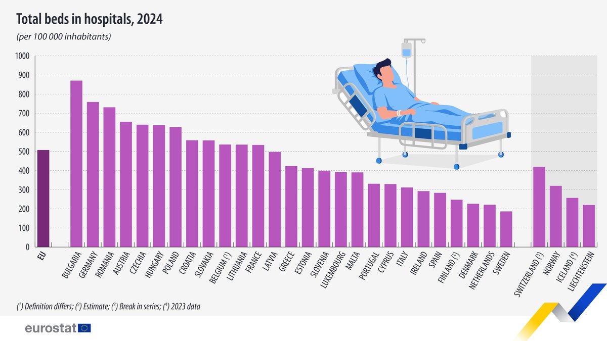 EU_Eurostat tweet media