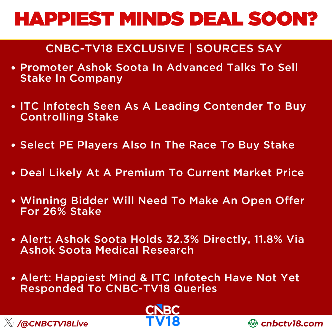 CNBCTV18Live's tweet photo. #CNBCTV18Exclusive | Promoter #AshokSoota in advanced talks to sell stake in #HappiestMinds, ITC Infotech seen as a leading contender to buy controlling stake: Sources to @VivekIyer72 

Deal likely at a premium to current market price, winning bidder will need to make an open offer for 26% stake