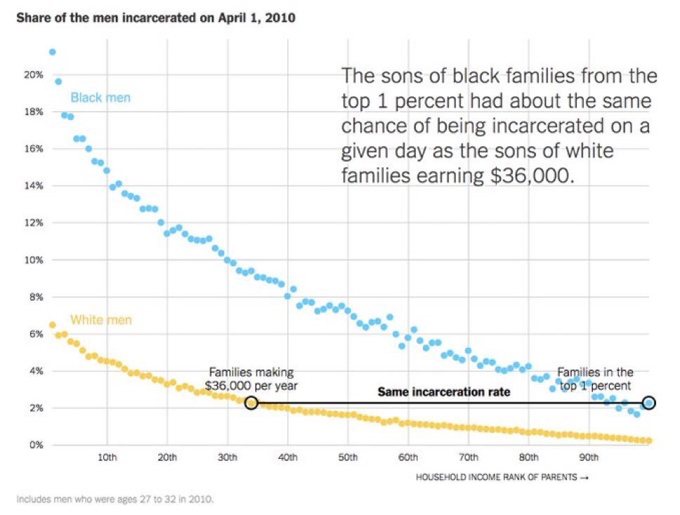 RklssAutomotive's tweet photo. @KeljarMoatis @lporiginalg Economic factors have a much smaller impact than genetics. https://t.co/z0pVARc7pi