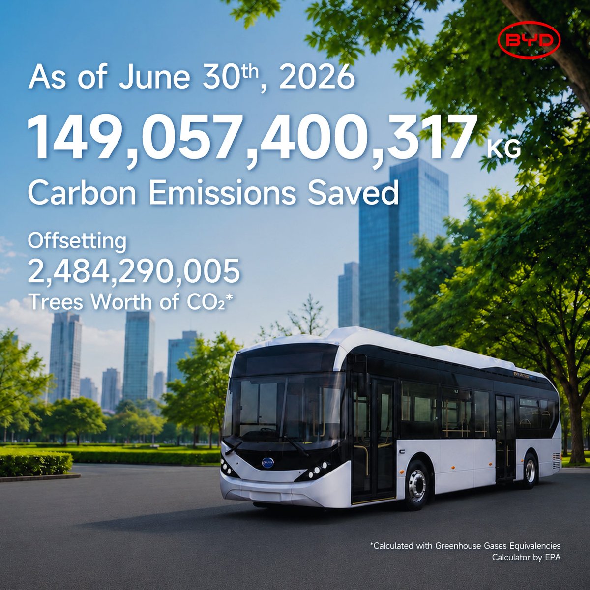 BYD Global tweet media