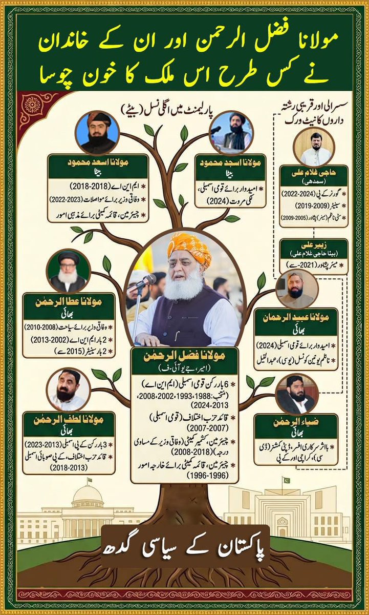 Duaa_Chn's tweet photo. مولانا ڈیزل سمیت اس کا پورا خاندان جونک کی طرح پاکستانیوں کے خون پسینے سے کمایا گیا ٹیکس کا پیسہ خزانے سے چپک کے لوٹ رہا ہےاوربدلے میں یہ حرامی اسی ملک کے شہداء پہ بھونکتا ہے۔
#FutureTalk https://t.co/98qOkk5bJo