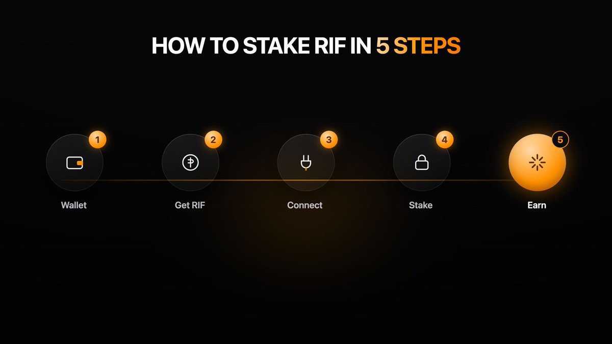 KrnGill5's tweet photo. How to stake RIF, step by step  

It took me about 3minutes.

Here's the exact step-by-step so you can start today 🧵👇 https://t.co/F9m19GqS8d