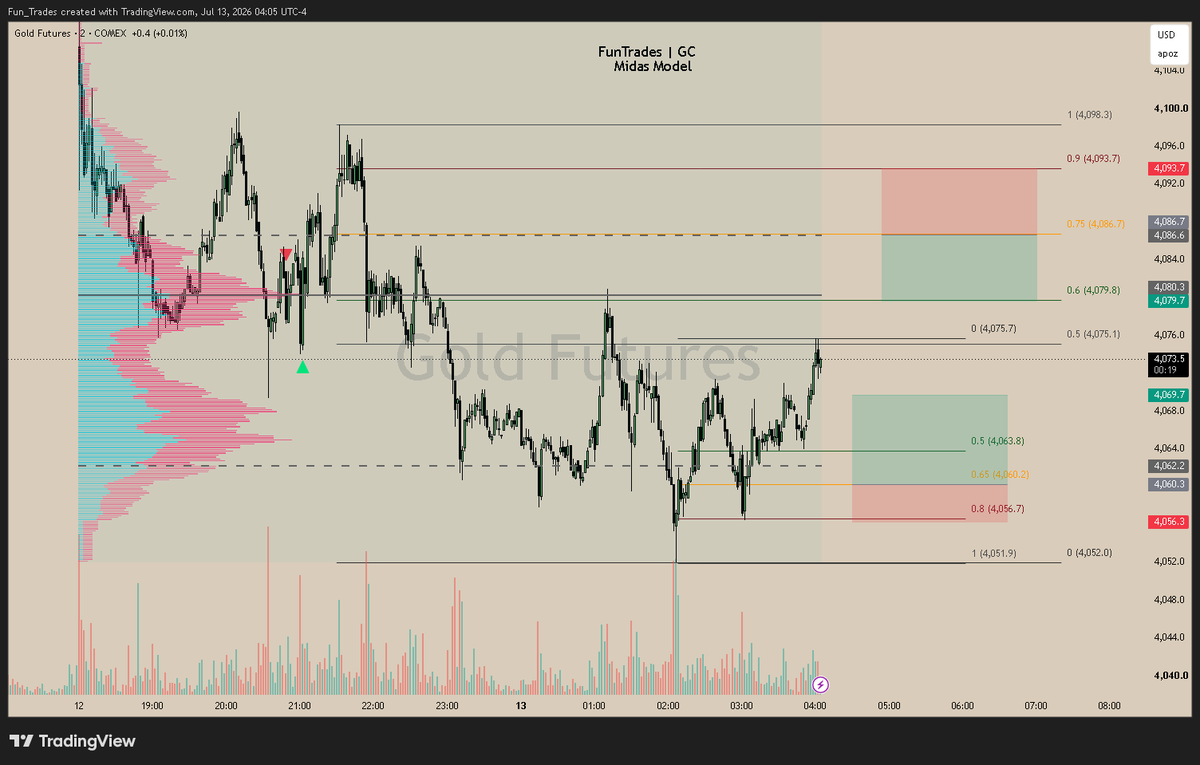 FunTrades tweet media