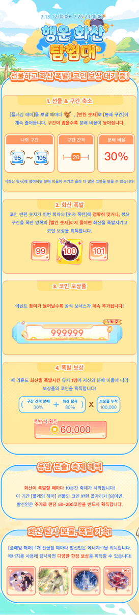 weplay_kr's tweet photo. 🌋신상 선물 플레이 [행운 화산 탐험대]🔥💰
⏰이벤트 기간: 7월 13일 12:00 ~ 7월 26일 24:00 

🔨🔥플레임 해머 등장🔥
[반환 숫자]에 따라 [봉쇄 구간]이 계속 좁혀집니다. 화산을 폭발시키면 코인을 획득!

🤔화산을 폭발시키는 방법은? 
💥코인 반환 숫자 = 숫자 폭탄
💥봉쇄 구간 = 폭탄 양쪽의 빨간 숫자!
📈구간 간격이 좁을수록 분할 비율이 더욱 높아집니다!

🎉화산 폭발 후, 용암 분출 축제 시작! 
[플레임 해머]를 보내면 단계별 보상 추첨에도 참여 가능!
🎁신규 레어 기프트 카드도 함께 등장!

📢자세한 내용은 아래 이미지를 확인해 주세요!