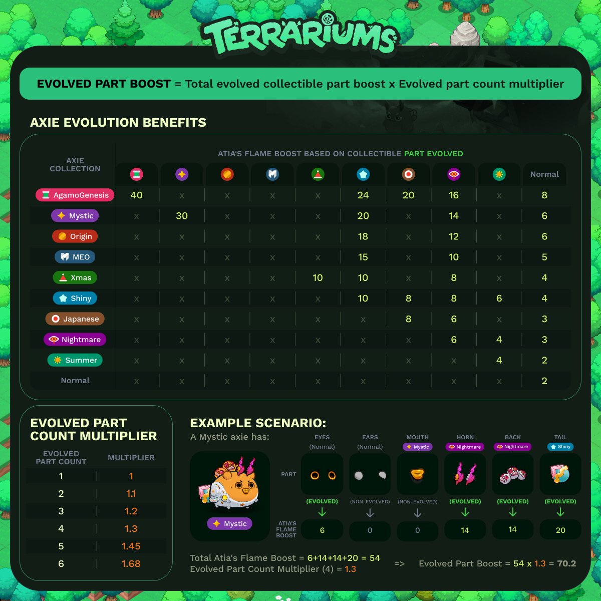 Axie Infinity tweet media