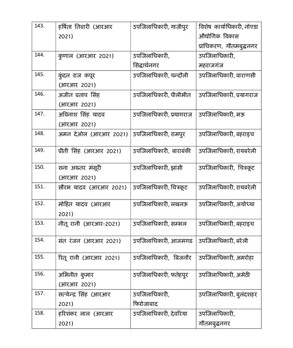 MOHD_05WAS's tweet photo. #PCS तबादला-11 https://t.co/j7IfRKsdWc