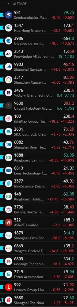 Clement_Ang17's tweet photo. KOSPI doing all the Friday buyers dirty 😭 https://t.co/60ifjSNVi2