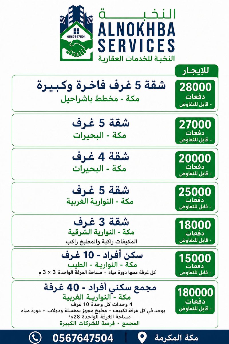 nokhbaServices's tweet photo. شقق للإيجار  
٣ غرف - ٤ غرف - ٥ غرف 
سكن أفراد - عمال - شركات 
 مكة - النوارية - مخطط باشراحيل- البحيرات 
   مكتب النخبة 
  الموقع الإلكتروني للمكتب 
   https://t.co/k49C9ECvMM
   واتس 0567647504 https://t.co/VA623cu7p3