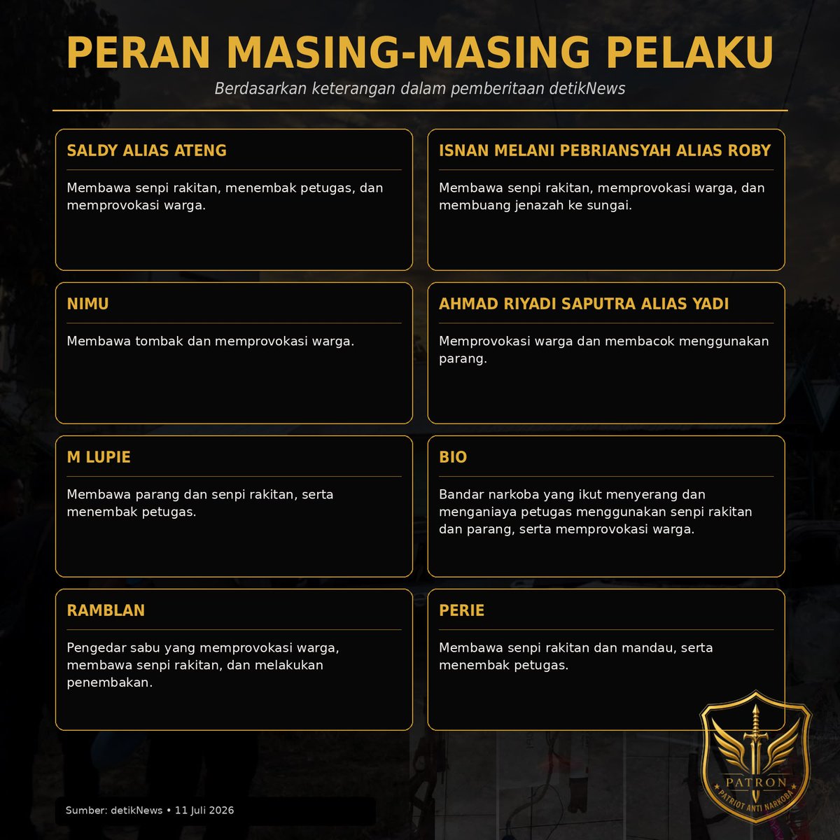 ichaleboyz's tweet photo. Penyerangan terhadap polisi dalam operasi pemberantasan narkoba tidak boleh dianggap biasa! #PATRON #PatronMelawanNarkoba #LawanNarkoba #Dittipidnarkoba #BareskrimPolri https://t.co/QsvEuOy0xK