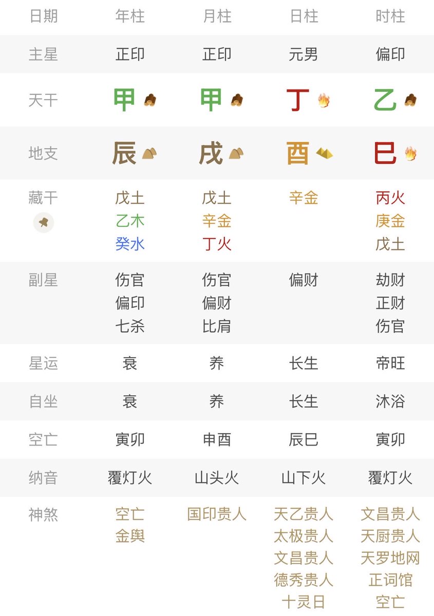 dianzhuXS's tweet photo. 【馬雲的八字】

今晚直播用到的圖
介紹一個小白也可以
驗證反推時辰的方法

春冷花開嫌夜雨
秋深孤雁落寒沙
平地騰雲上碧霄
黑雲吹散見星橋
功名兩字初年破
食祿千鍾晚歲招
天邊兩燕分飛去
水邊惟存一隻孤
吳越瀟湘音信遠
片帆風送過苹蕪 https://t.co/jxmAtqN4EF
