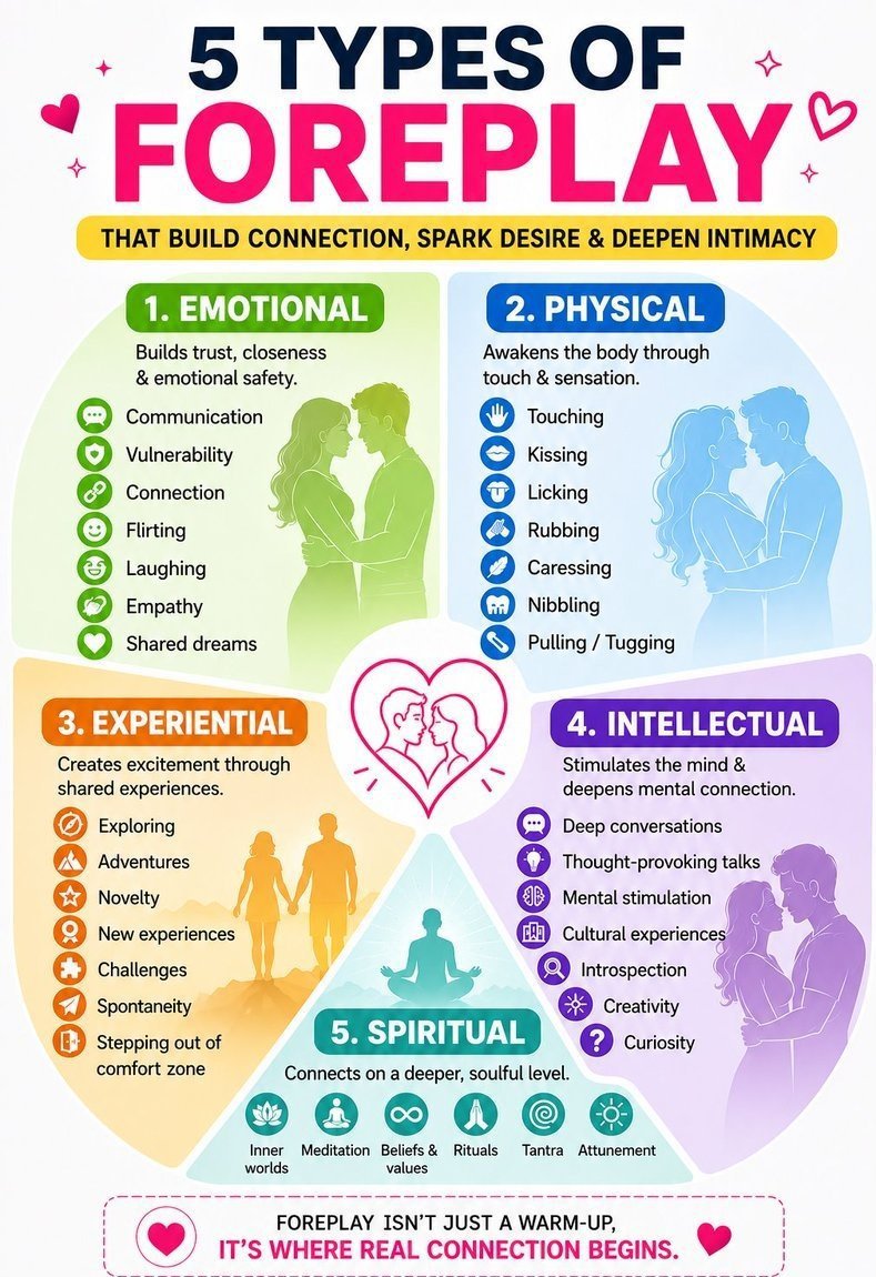 stepcoder0's tweet photo. 5 Types of Foreplay ♥️ https://t.co/WSFHmlLYCH