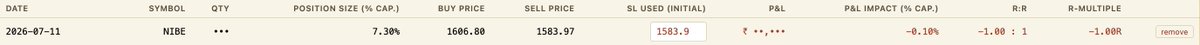 1010Darsh's tweet photo. #PFTalks
Currently holding 2 open positions: #EMSLIMITED and #RAIN.
EMS Limited: Position is now risk-free, with the stop-loss moved to CTC.
RAIN: Open portfolio risk is 0.22%, with the initial stop-loss still intact.
Also, on Friday, my Pivot position in #NIBE hit its SL and was closed on the same day. The impact on my portfolio was 0.10%
Let's go!