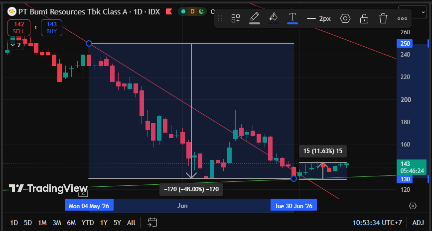 Trader Garis Meme tweet media