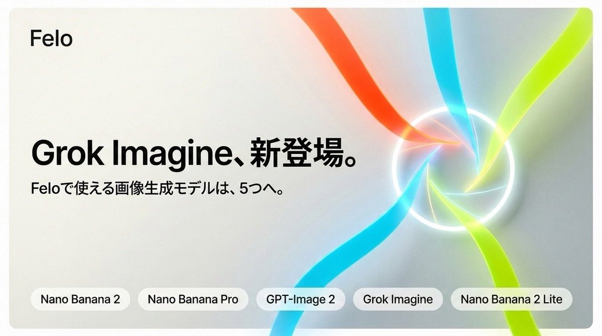 felo_ai's tweet photo. 新モデル「Grok Imagine」を追加しました🎉

FeloのAI画像生成は、現在5つのモデルに対応しています：

 ・Nano Banana Pro
 ・GPT-Image 2
 ・Nano Banana 2 Lite
 ・Nano Banana 2
 ・Grok Imagine

 Feloアカウントひとつで、各社の最先端モデルを用途に合わせて使い分け。複数のサービスを個別に契約するより、手軽でお得にご利用いただけます。

 ぜひお試しください。
 https://t.co/4odoJW1SHe