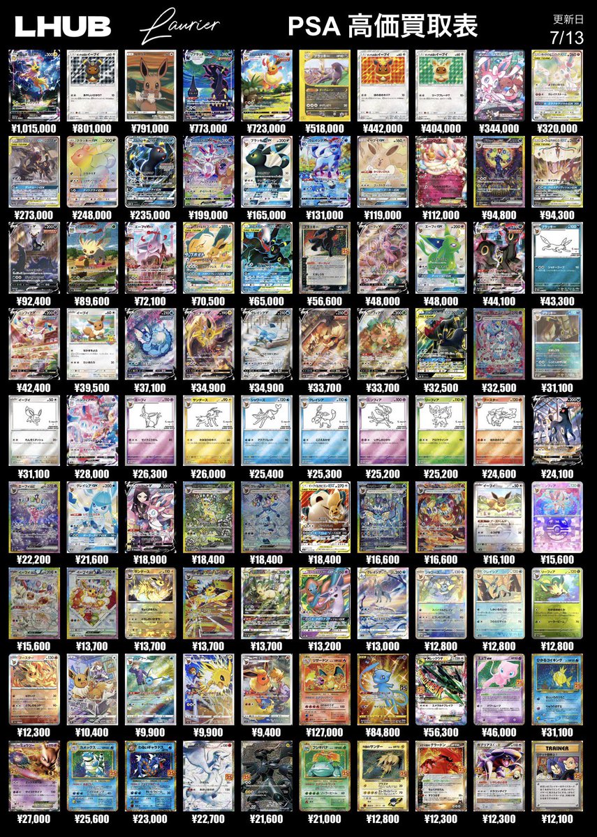 LHUB_hiroshima's tweet photo. 🗓️7月13日（月）13時よりOPEN

＼買取表更新📈／
本日の買取表はこちら💁‍♀️

皆様のご来店お待ちしております‼️🌈

※ケースやカードの状態や在庫状況により買取価格が変わる場合がございます

#LHUB買取 
#LHUB広島 
#ポケモンカード https://t.co/aJYvYMDKqB