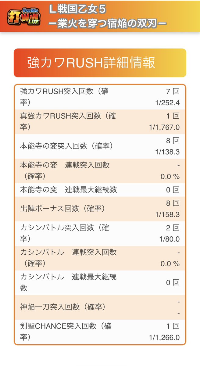 Toratama_SC's tweet photo. 乙女5は仕事終わりに鬼吸込みしてる台の1G止め拾った方が勝率良いわ〜♬*° https://t.co/7Q90ajARKu