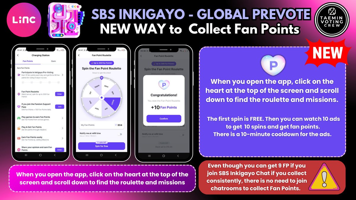 TAEMINVoting's tweet photo. 🆕LINC  UPDATE AND NEW FEATURE 
  📢Update Linc to find the roulette to get Fan Points

🆕 ROULETTE 🆕
🛞 You can get up to 11 spins per day per account. 
🤍The first spin is FREE and there are 10 ads available to get spins. 
⏲️The ads have a 10-minute cooldown. 
⌛️Fan Points expire in 180 days. 

📍Download the app and collect Fan Points to be ready to vote for #TAEMIN.
📍Google Play
🔗https://t.co/8LIIgToh1S
📍Apple Store
🔗https://t.co/uZzFVzLWAR
🚨 🩶 You can also create  an account on TIN. You have to use the same email you  used for LINC for the fan points to be visible on your LINC account. There are 20 ads on TIN.
📍TIP: On TIN, do not do the missions, just watch 20 ads
