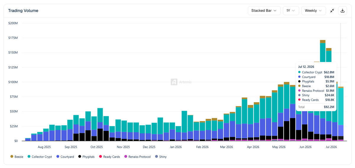 Tokens on Solana tweet media
