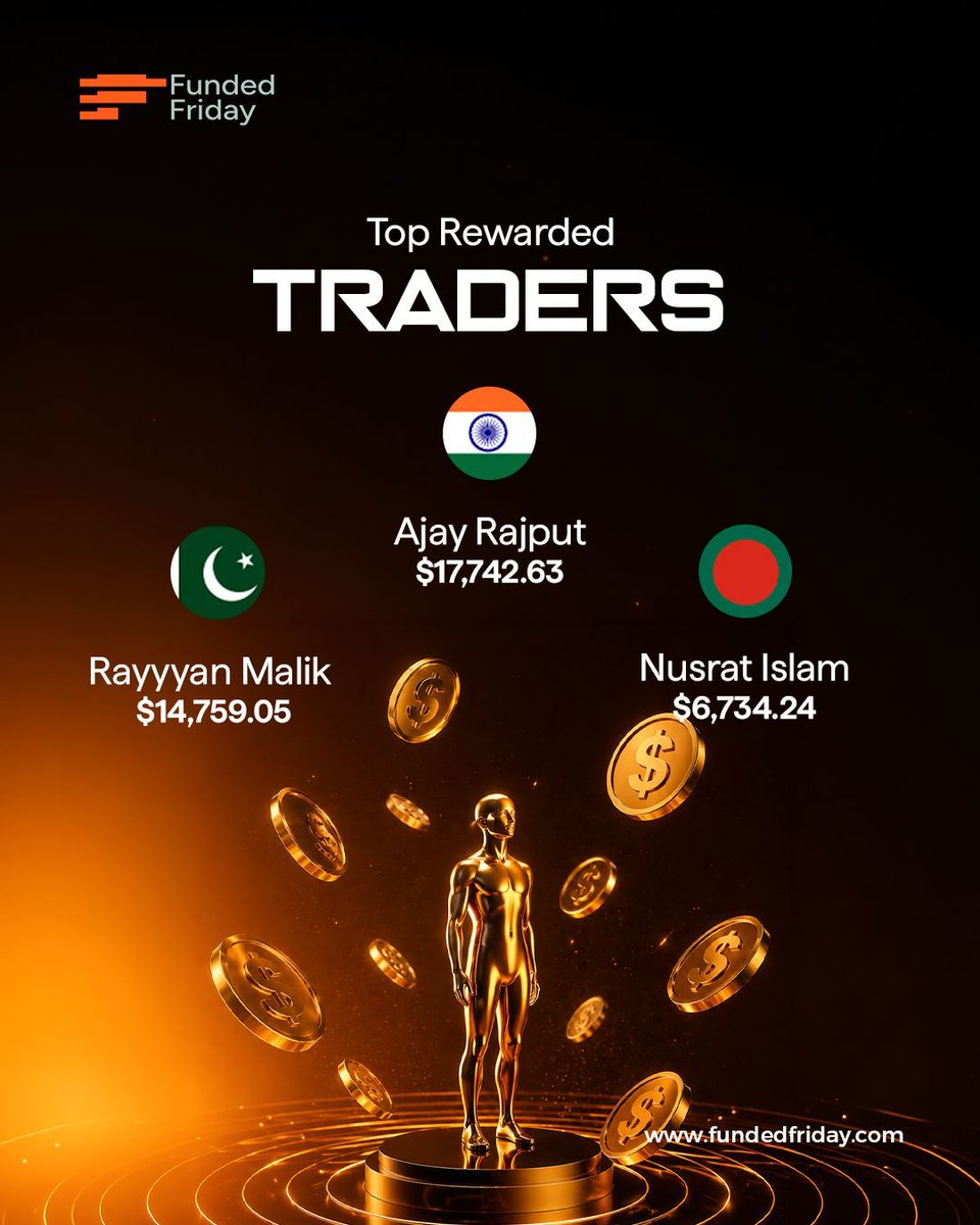 Fundedfriday's tweet photo. $163,634 Paid This Week. ๐ฐ
Every Friday, traders who stay disciplined collect their rewards.
Start today.
๐ Get funded. Prove your skills. Get paid every Friday.
๐ https://t.co/OfFWKartJg
#FundedFriday #Payouts #Trading #Friday #Trending #GetFunded #PropTrading #Ind #Pak https://t.co/CAqPe35Dpj