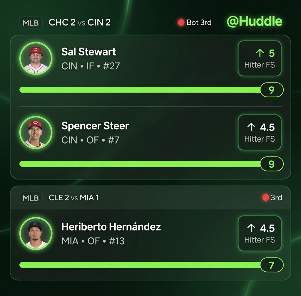 Huddle tweet media