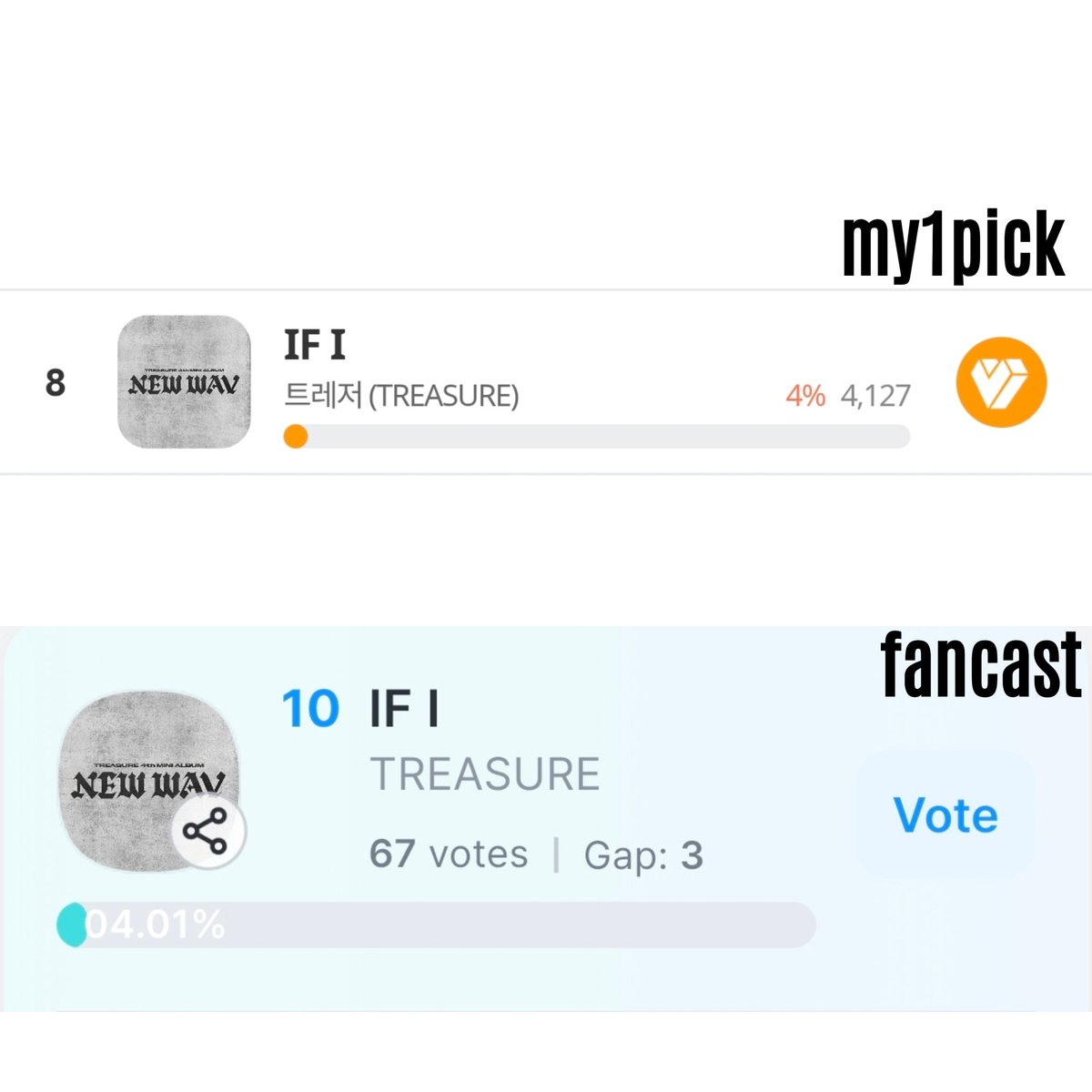 TreasureVotes's tweet photo. [🏆] JUPITER MUSIC AWARDS 2026

🗓️ July 1-16
⏰ 2:00 KST

✨Current Ranks:
🗳️ MY1PICK
8️⃣ TREASURE - 4%
🔗 https://t.co/70WYMNsZHd
🚨There’s 1 free vote available every day. Don’t forget to use it daily so we can maximize every vote!

🗳️FANCAST
🔟 #TREASURE - 04.01%
🔗 https://t.co/iUlffzsecM

Continue collecting and saving your votes for now. Wait for further instructions on when to use them.

Maximize your free votes per day in My1pick!  

@treasuremembers
