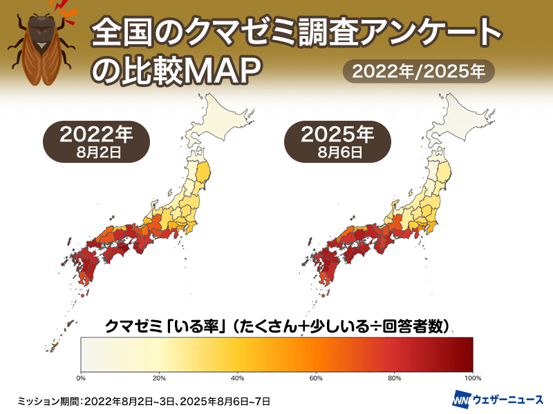 wni_jp's tweet photo. 【セミ調査】
初鳴き時期を決める最大の要因は「気温」でした。

気温上昇に伴うセミの初鳴きの早期化、温暖化と都市化の影響で分布を拡大しつつあるクマゼミの動きなど、国立環境研究所やウェザーニュースの10年分のデータから見えてきたセミの最新調査結果をお届けします。
https://t.co/XQsq7hkuHE https://t.co/Kr0tafAbke