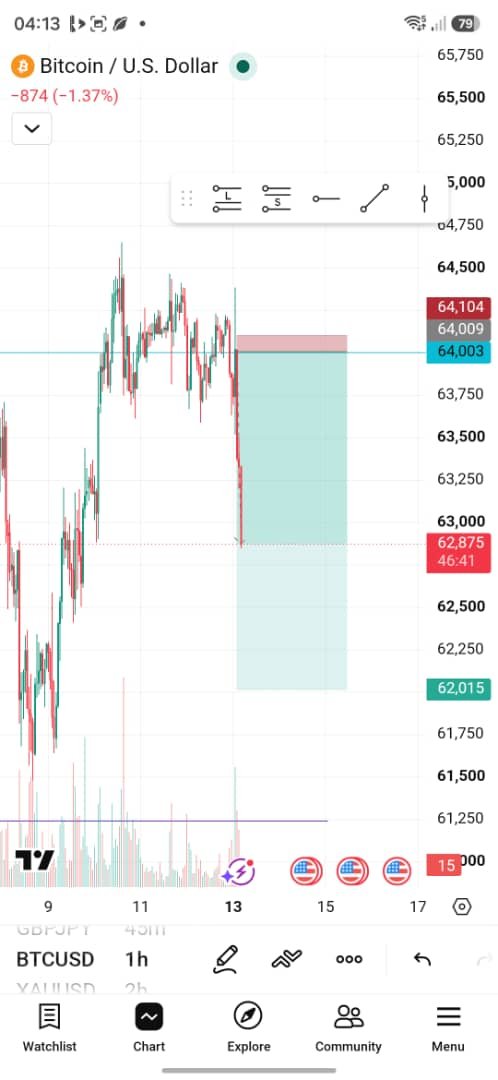 KAY_CEE_FX's tweet photo. 35k naira to 1.1m on btc trade https://t.co/sCL0xJG7AQ
