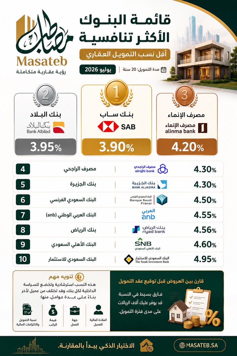 صالح الزهراني tweet media
