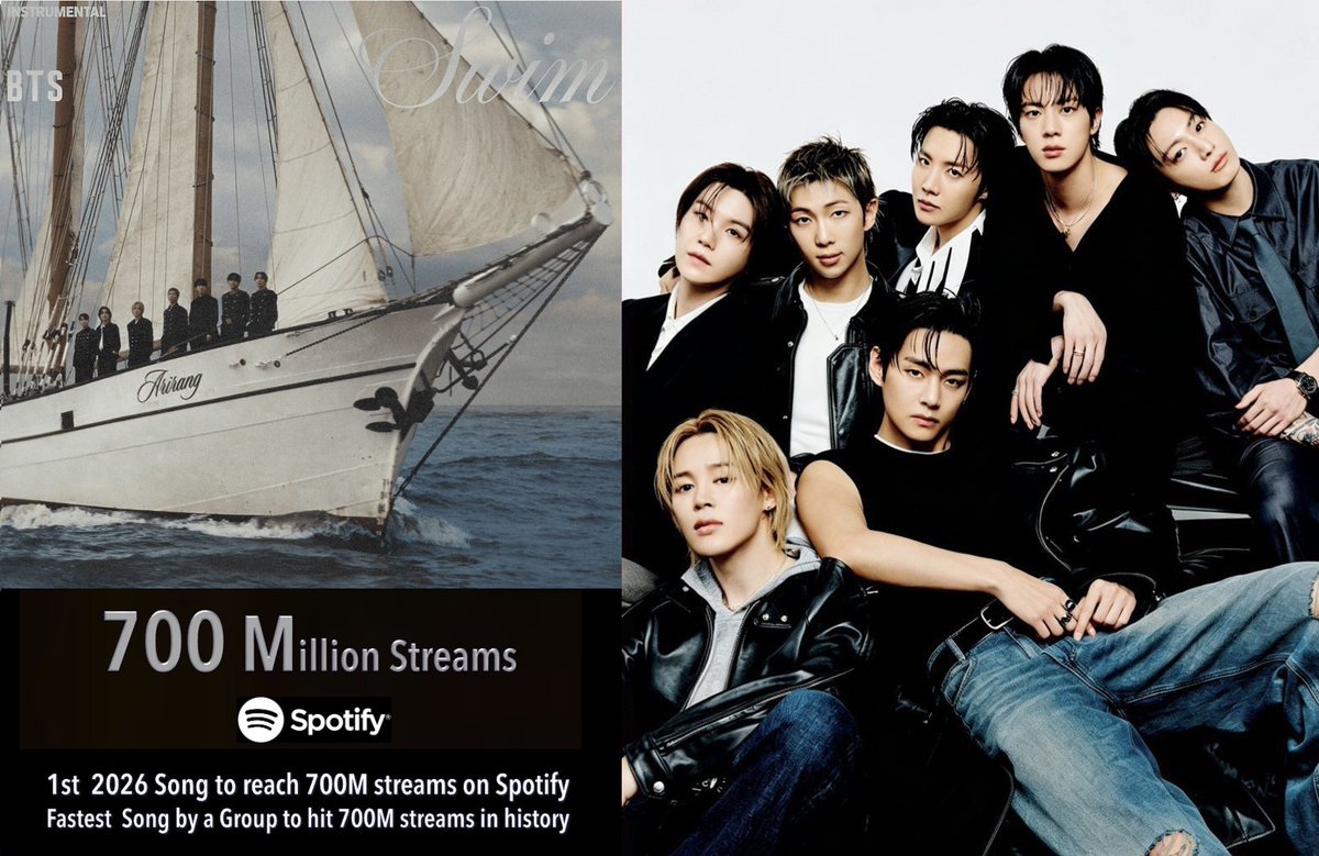 WORLDMUSICAWARD's tweet photo. #BTS' "SWIM" has surpassed 700 MILLION streams on Spotify, becoming the 1st song released in 2026 to reach this Milestone and the fastest song by a group in history (114 days), surpassing their own record with "Dynamite" (185 days)!💪🏊🏆🥇2⃣6⃣🎶💥7⃣0⃣0⃣Ⓜ️🎧ᯤ➕🏆💨🎶✖️🕺🕺🏻🕺🏻🕺🏻🕺🏻🕺🏻🕺🏻🐐👑💜 

SWIM 700 MILLION 
#SWIM700M 
#SWIM700MOnSpotify
#SWIM700MillionOnSpotify