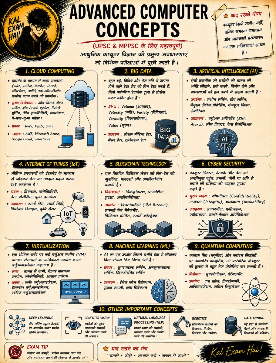 Kal_exam_hai's tweet photo. Tomorrow's questions will come from tomorrow's technologies.

Revise today's concepts today.

📌 One infographic. 

10 advanced computer concepts.

#UPSC #MPPSC #ComputerAwareness #KalExamHai https://t.co/N0Qo34xV9g
