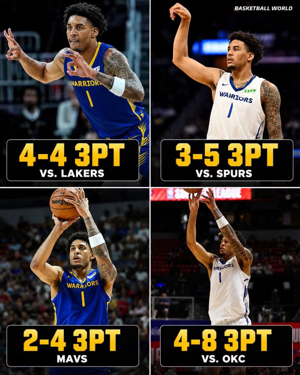 DrGuru_'s tweet photo. Yaxel Lendeborg’s shooting has been one of the biggest surprises of Summer League.

Known for his defense, rebounding, playmaking, and versatility, but he is currently 13-21 (62%) from deep through four games.

He shot 36.4% from three in college. https://t.co/SImSVwREta