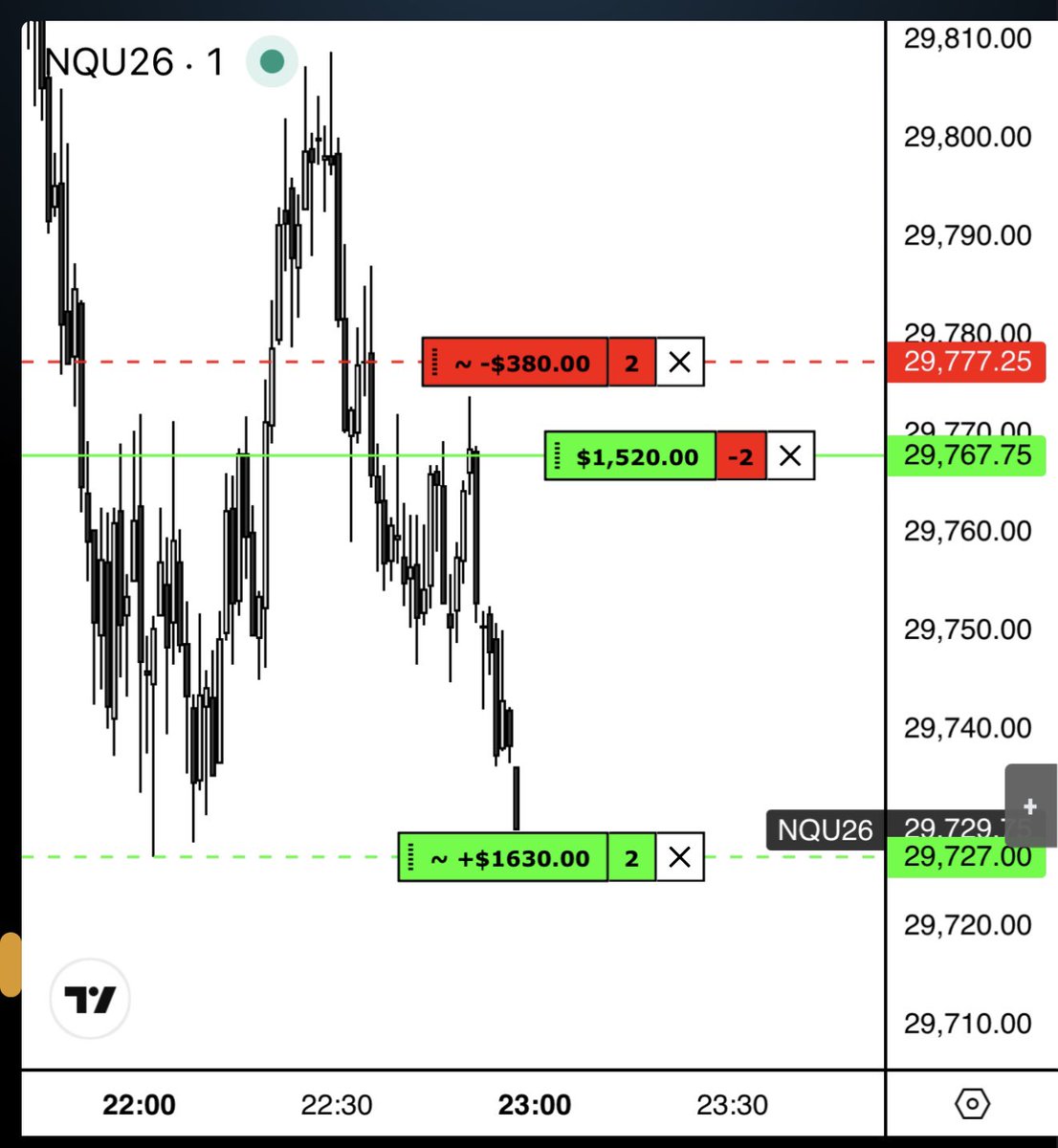 _NateTrades's tweet photo. +40.75pts https://t.co/fRfOfAns0m