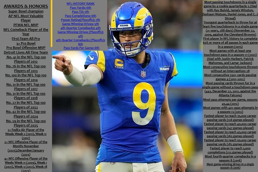 LAR9MS's tweet photo. Future Hall of Fame Quarterback,

Matthew Stafford

Had to shrink font to fit all. https://t.co/rMYctbmFjX