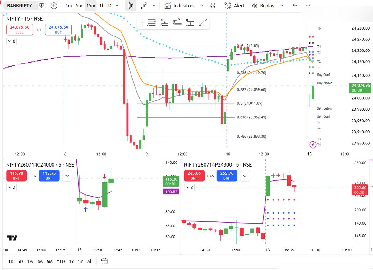 jay21shah's tweet photo. #tradingviewhelp #tradinview #Nifty 
In trading view below options charts, I am seeing BNF, which is symbol for BankNifty in India, instead of buy sell. I closed, cleared cache and relogin. I am connected through my broker

#HelpFolksLive https://t.co/EzHwvS1IGR