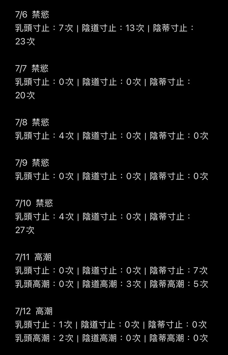 toy_slave246's tweet photo. 接下來，或許又要開始新一輪的禁慾了。這一次會忍耐多久呢？依舊不確定，但這一次是被管控著的⋯希望不會被玩壞了⋯ https://t.co/e0UUI3zvoQ