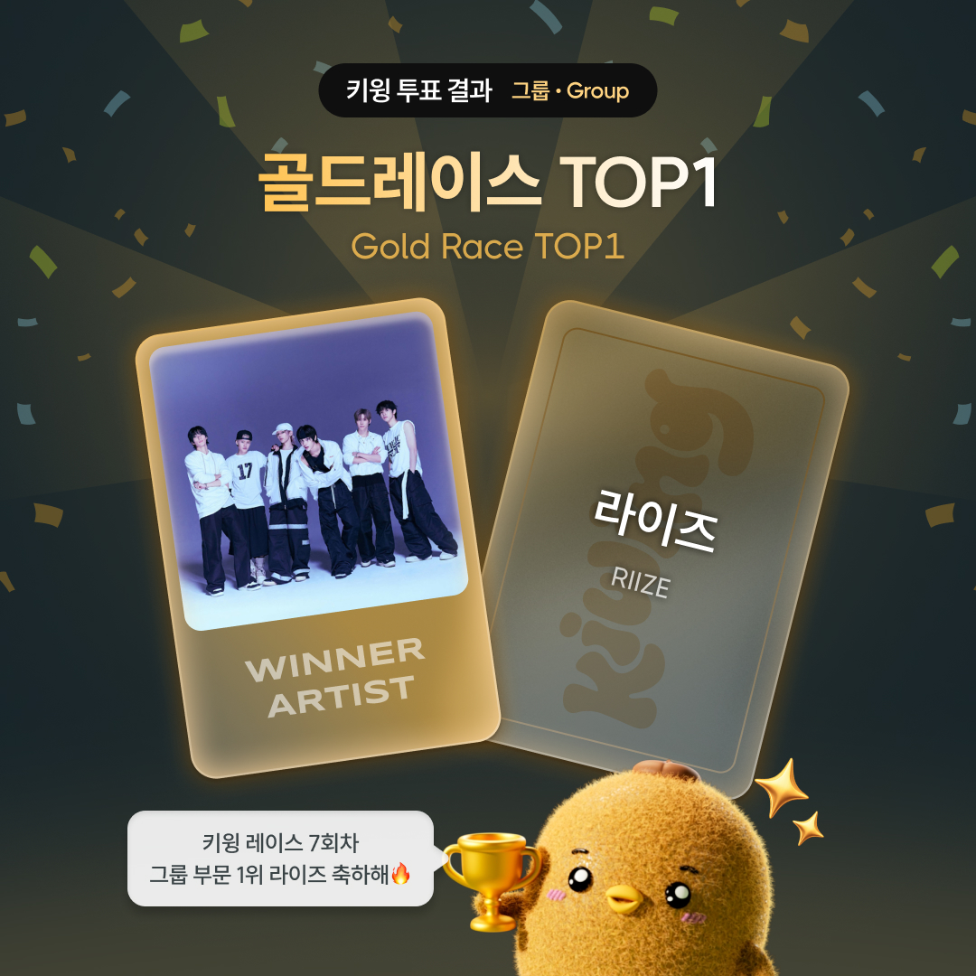 kiwing_official's tweet photo. 🥇키윙 레이스 Round 7 WINNER - GROUP

라이즈 키윙 골드레이스 1위했윙!🎉

키윙 7회차 레이스 그룹 부문
🏆#라이즈 #RIIZE🏆

📊득표율 : 60.4%
🥝총 득표: 189,679 그린키위

[📰NEWS]  
🔗https://t.co/KTy50apYmS

*리워드 일정 및 관련 안내는 추후 키윙 앱을 통해 공지될 예정입니다.

#Kiwing #키윙_리워드
#kpop #kpopfans #kpopartist
